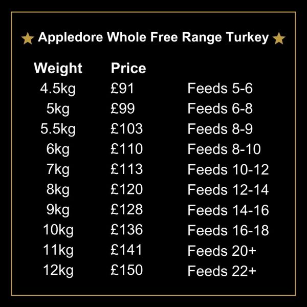 Appledore Free Range Turkey - Image 2